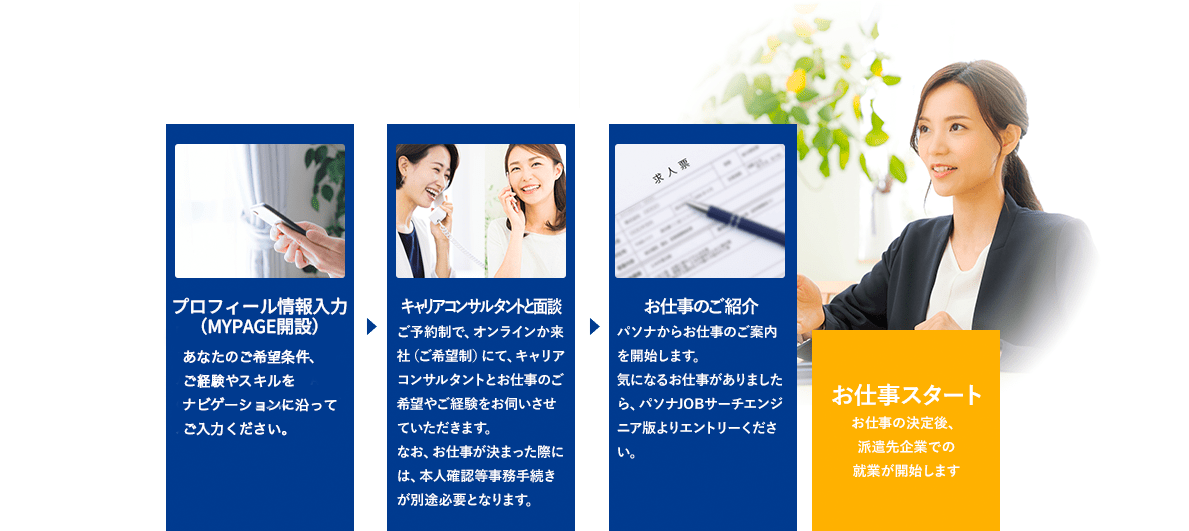 登録からお仕事開始まで