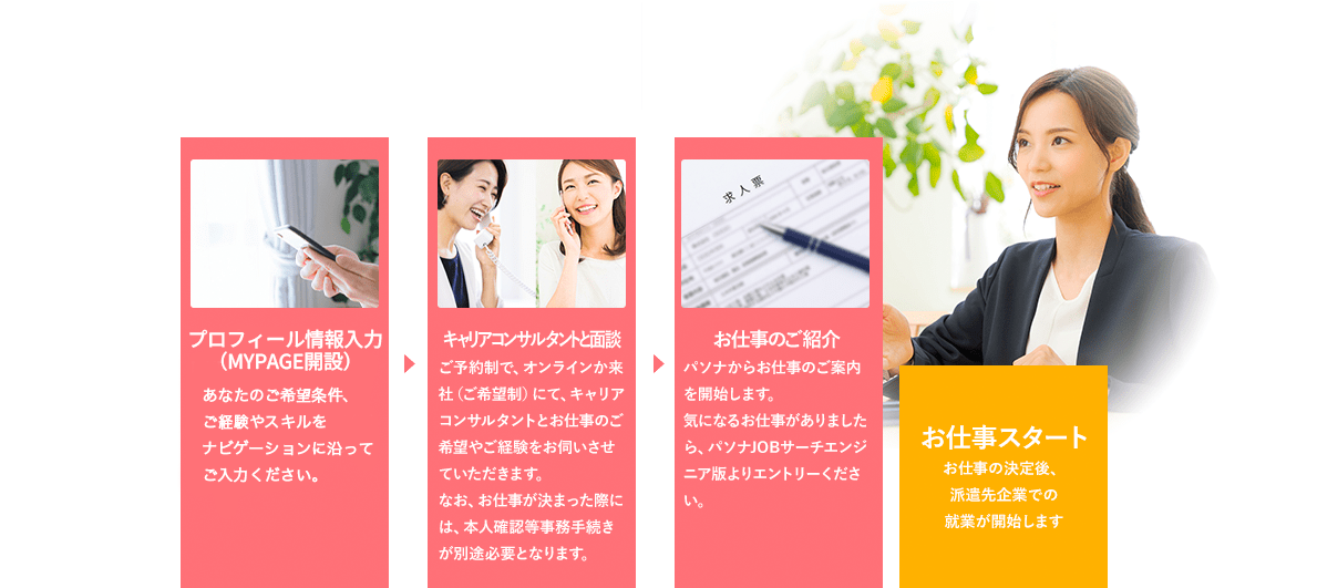 登録からお仕事開始まで