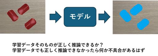 05_infer_training_data