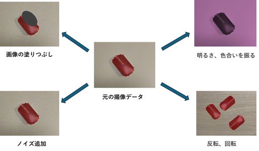 06_data_augmentation