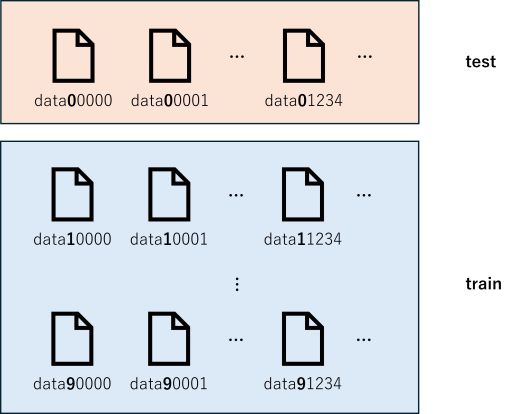 07_data_split