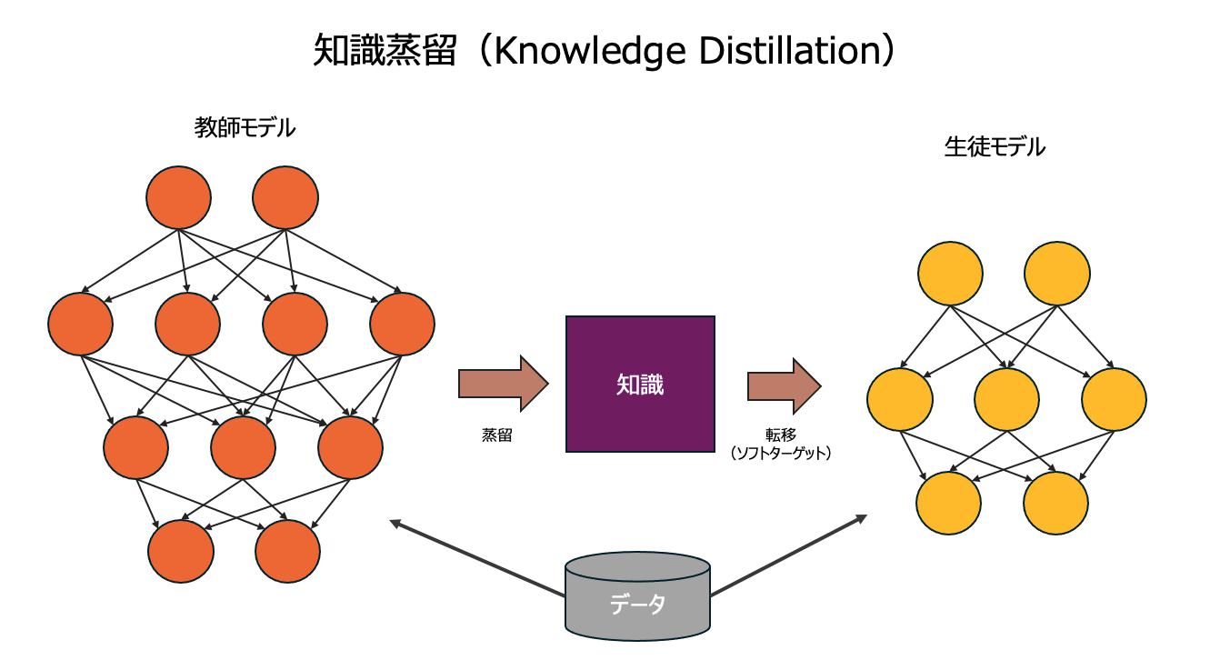 11179_knowledge-distillation