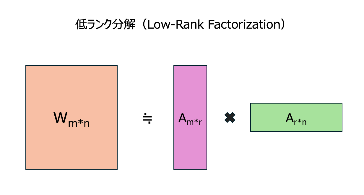 11179_low-rank-fatorization