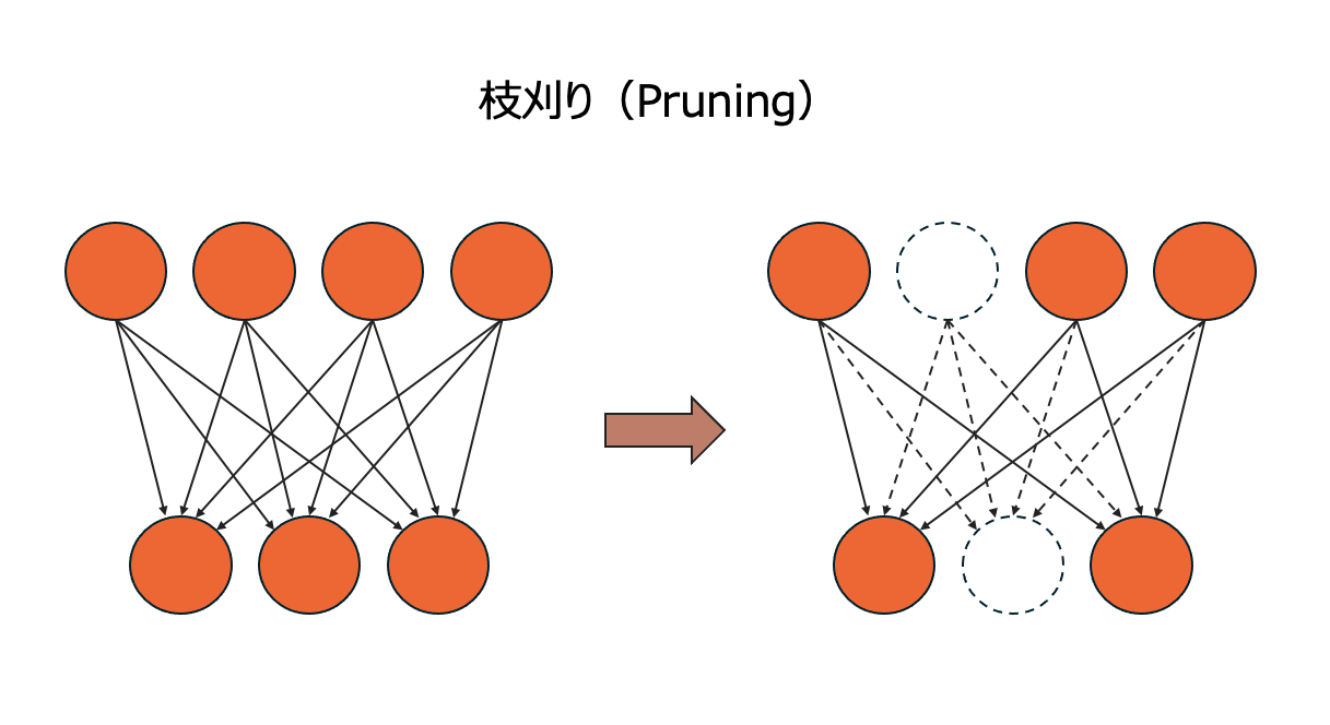 11179_pruning