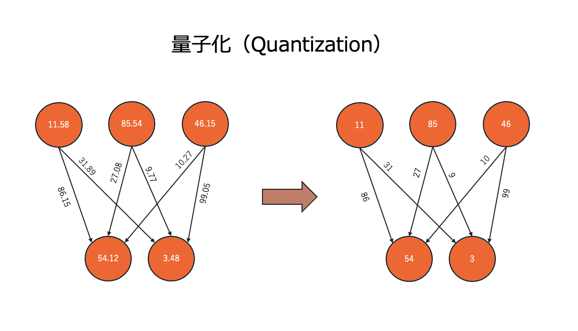 11179_quantization