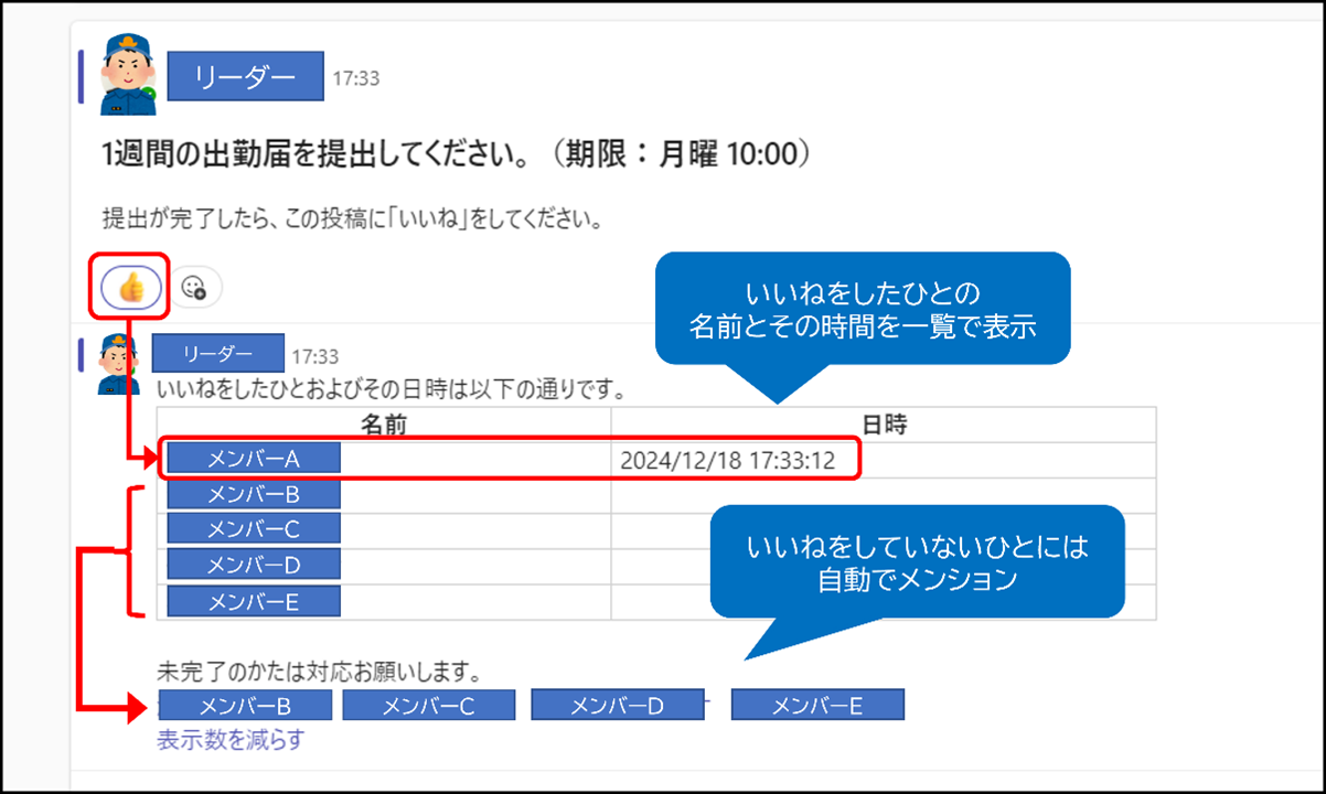 ・Microsoft Teamsに投稿された提出依頼に対して下記内容のフローを実施する 　・提出依頼の投稿に対して返信を行う 　　・メンバーの一覧を表形式で表示 　　・表にはメンバーの名前、および「いいね」をした時間を表示 　　・「いいね」をしていないメンバー宛にメッセージ付きのメンションを送信