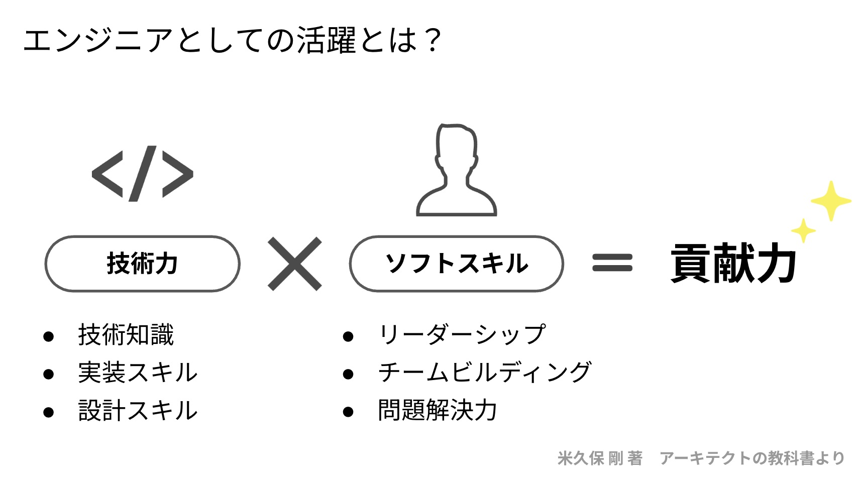 エンジニアとしての活躍の定義