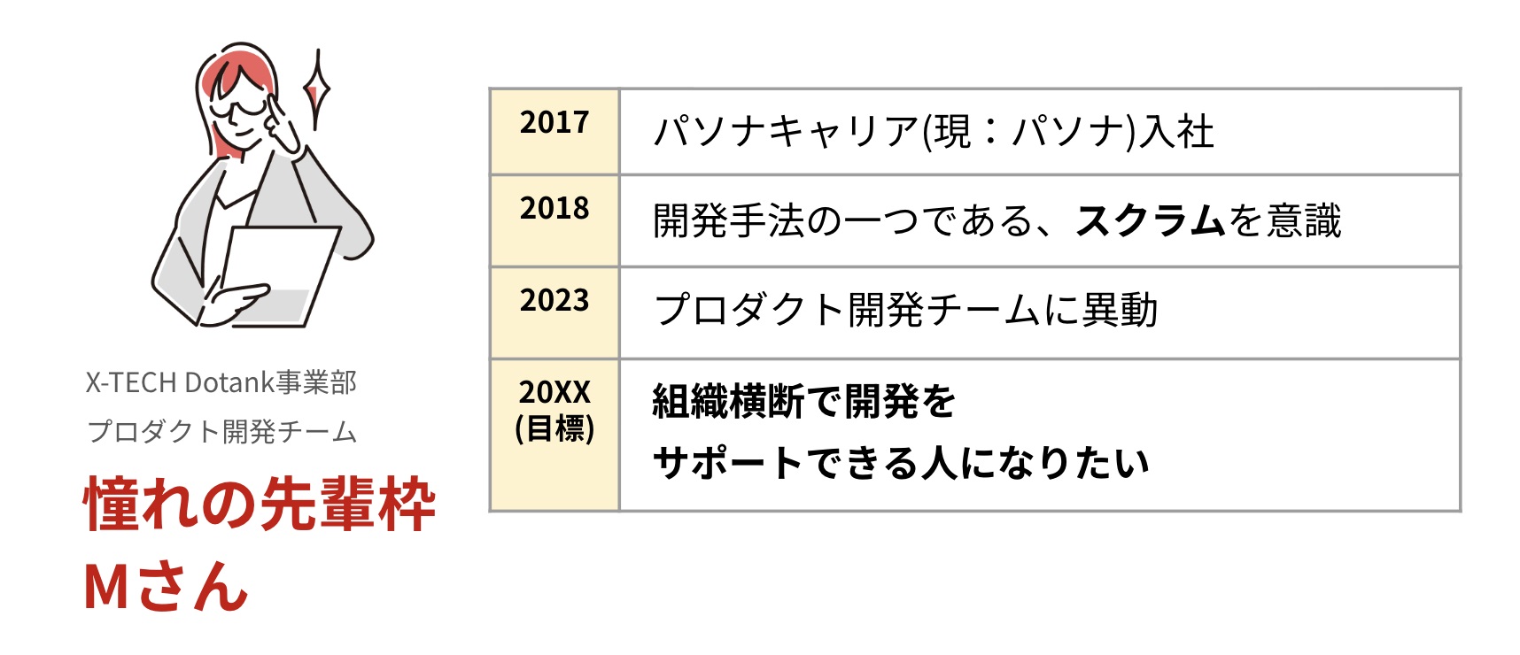 Mさんプロフィール