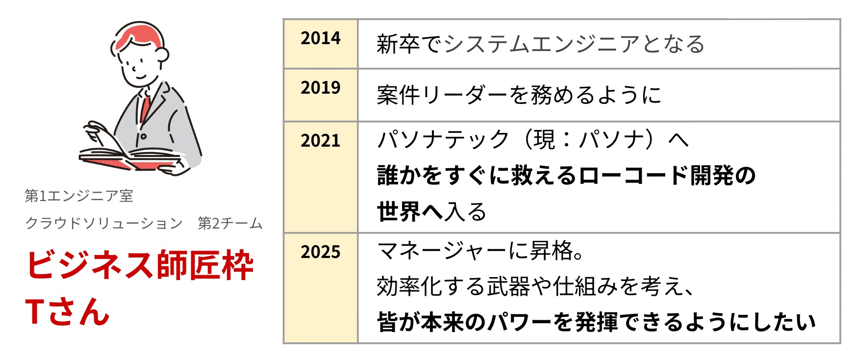 Tさんプロフィール
