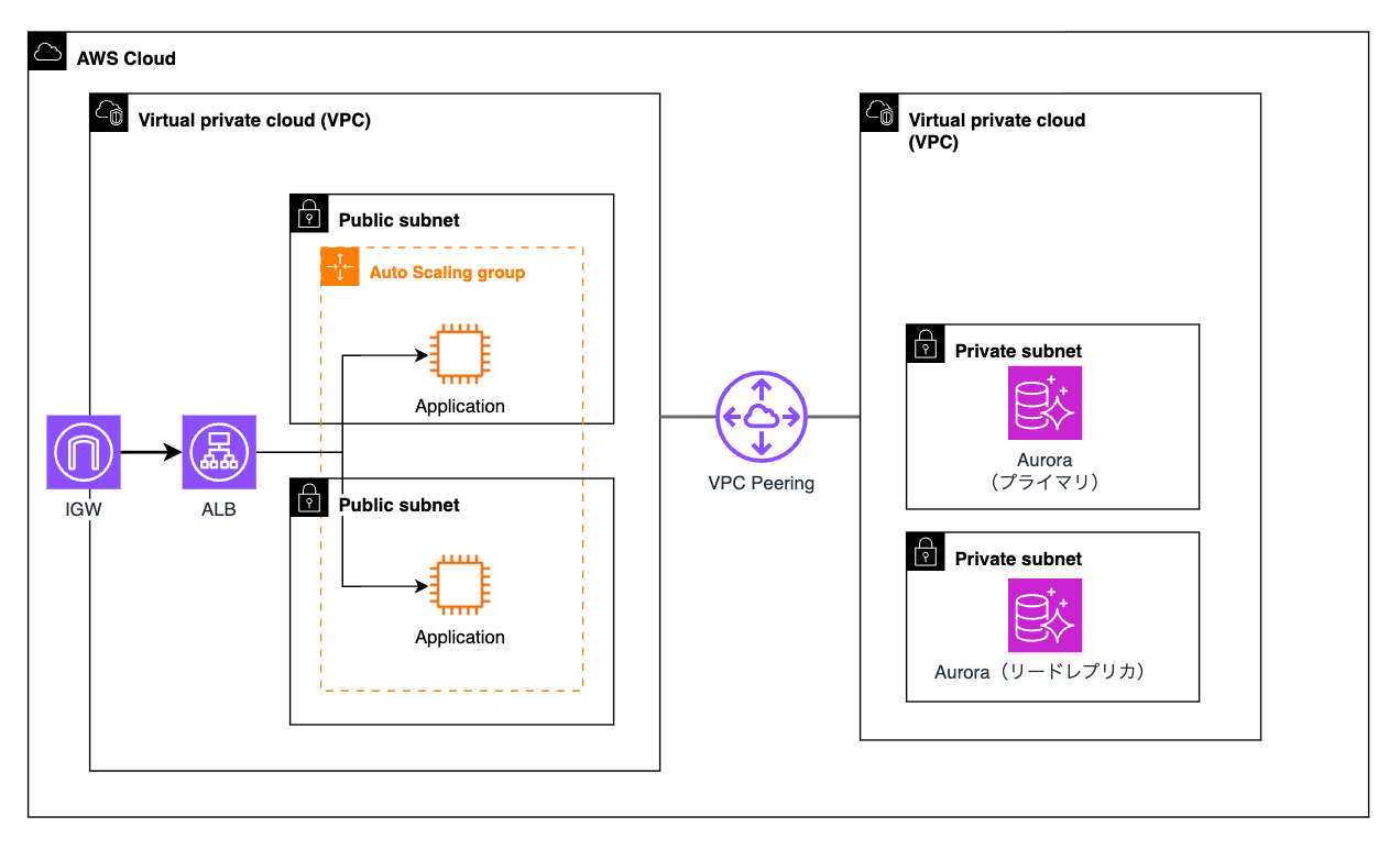 回答例の構成図
