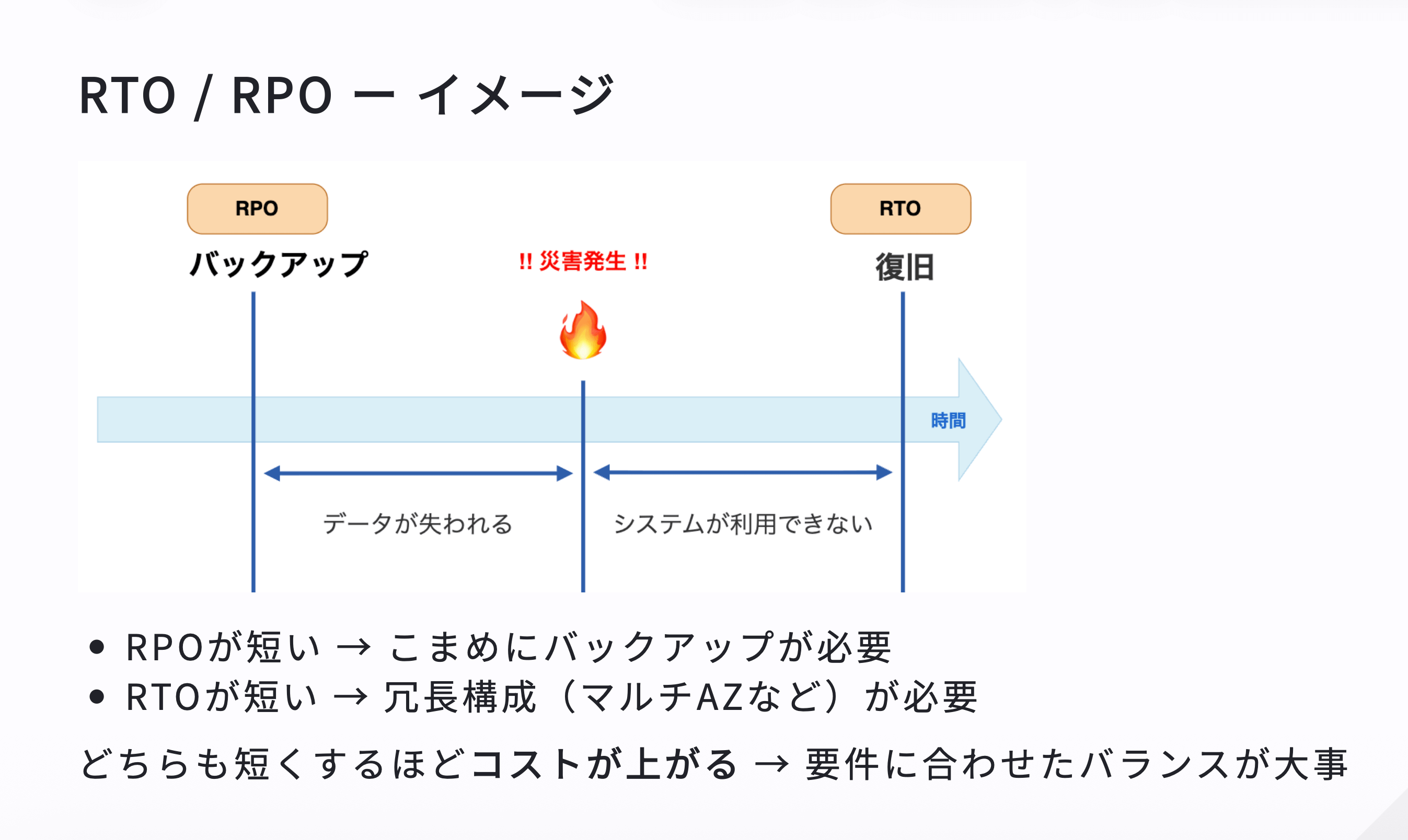 演習パートのスライド例