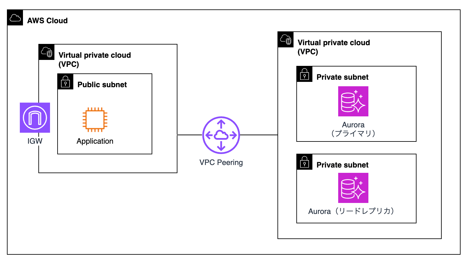 問題文時点の構成図
