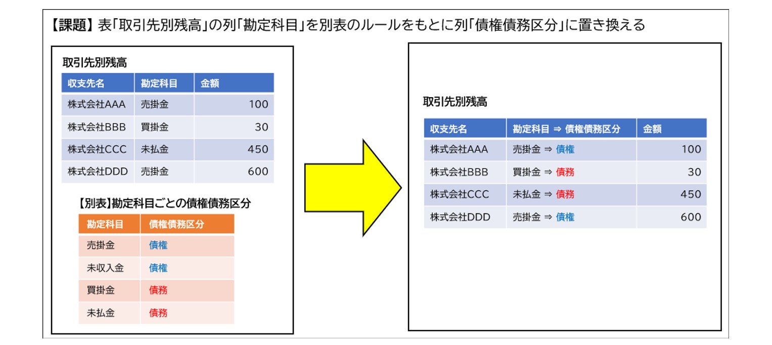 Power AutomateでExcelのVLOOKUP／XLOOKUPのような処理をスマートに実現する