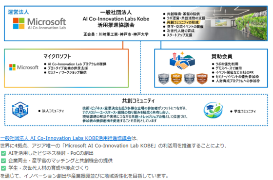 awaji_MS AI Lab
