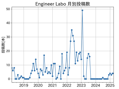 img1_article_count