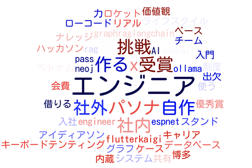 img6_wordcruft_2025
