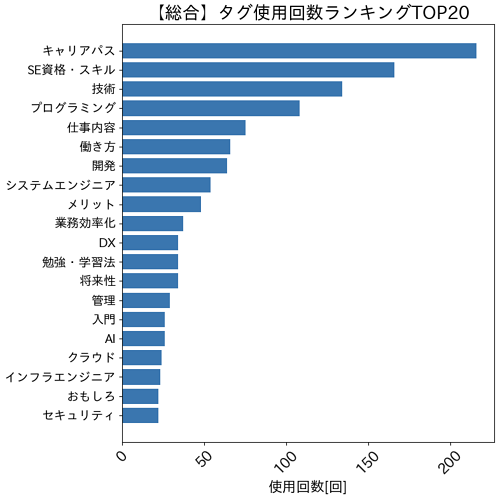 img7_tags