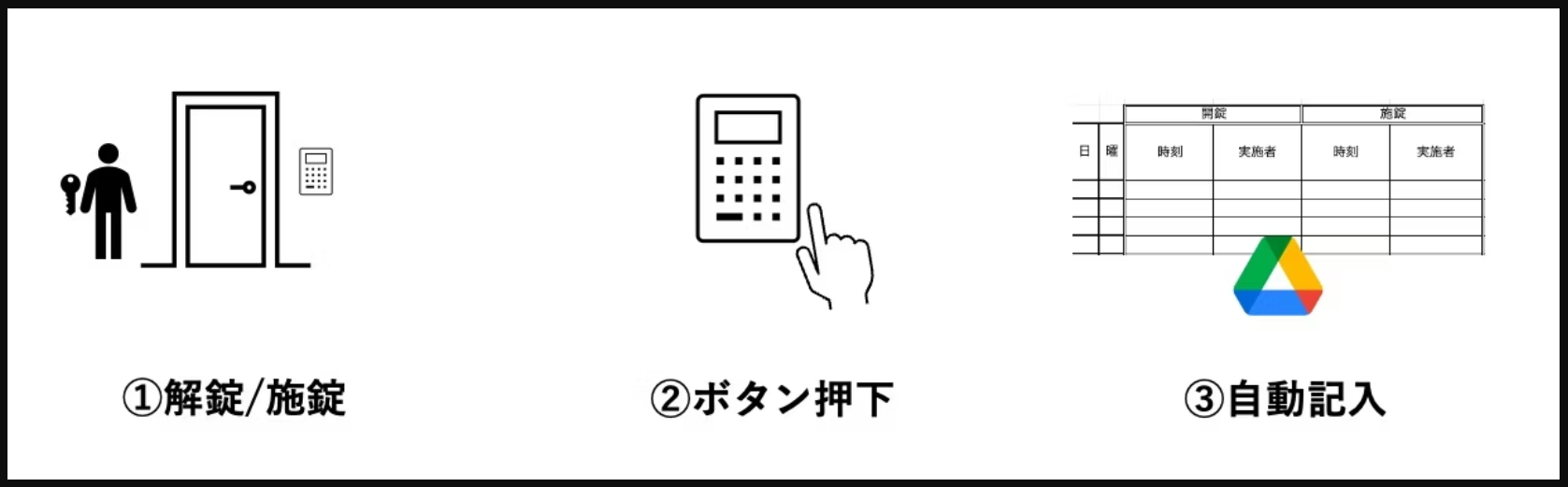 使い方の画像です