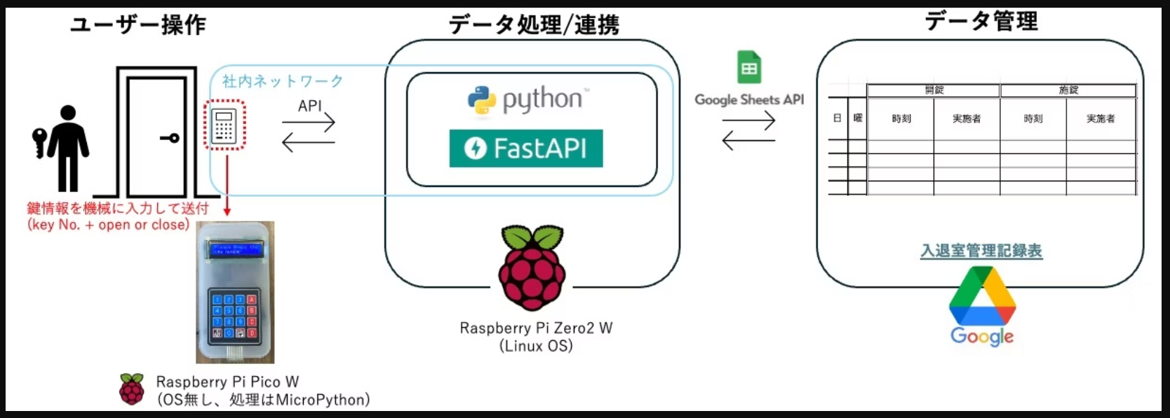 全体構成の画像です