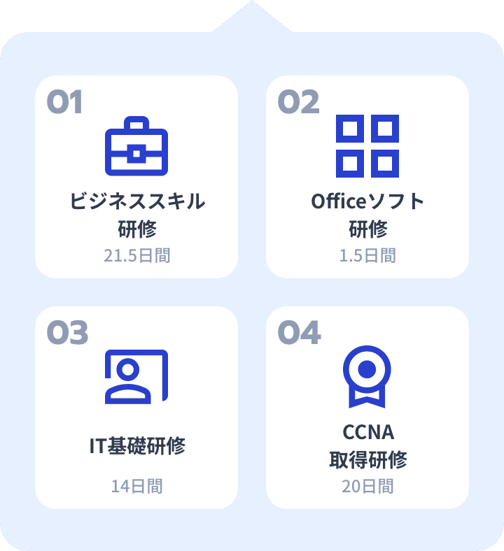 ビジネススキル研修、Officeソフト研修、IT基礎研修、CCNA取得研修