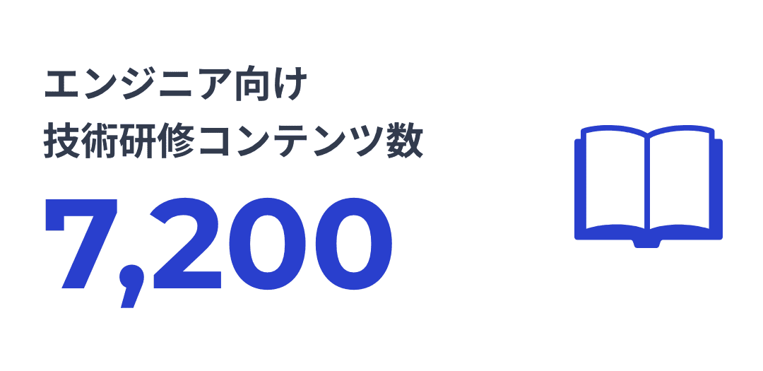 社員限定技術コンテンツ数7,200
