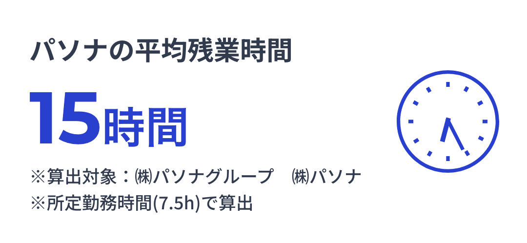 平均残業時間15時間